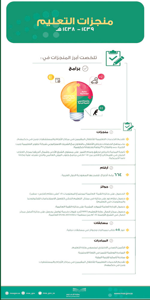 رسالة رؤية 2030 للبدنيه