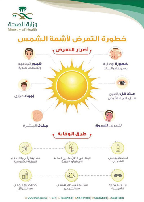 «الصحة» تحذر من التعرض لأشعة الشمس 