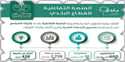 «البلديات»: المنصة التفاعلية للقطاع البلدي تنجز مليوني عملية تفاعلية 