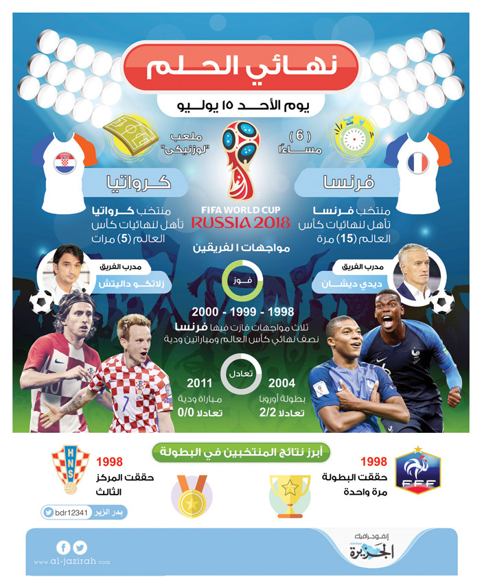 نهائي الحلم 