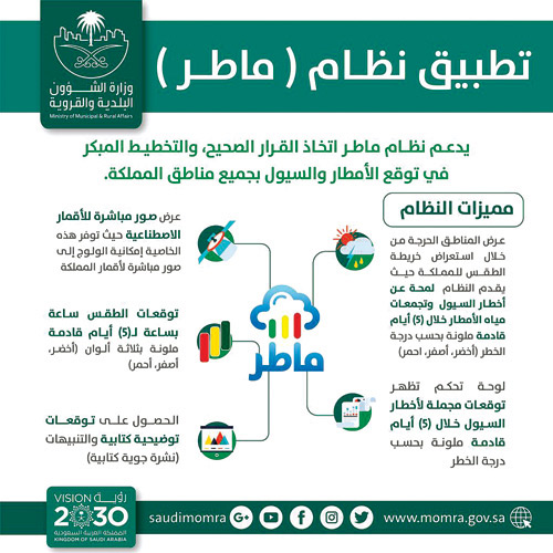 يعتمد على التكنولوجيا الفريدة في التنبؤات الجوية ذات الدقة العالية وفي الوقت المناسب 