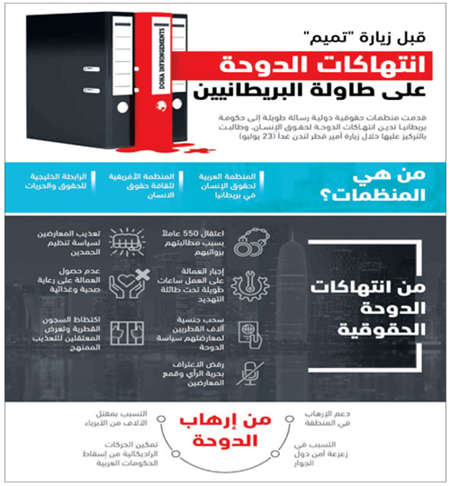 طالبت التركيز عليها خلال زيارة أمير قطر إلى لندن 