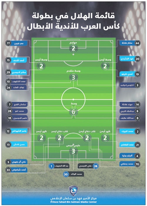  انفوجراف لقائمة لاعبي الهلال في كأس العرب