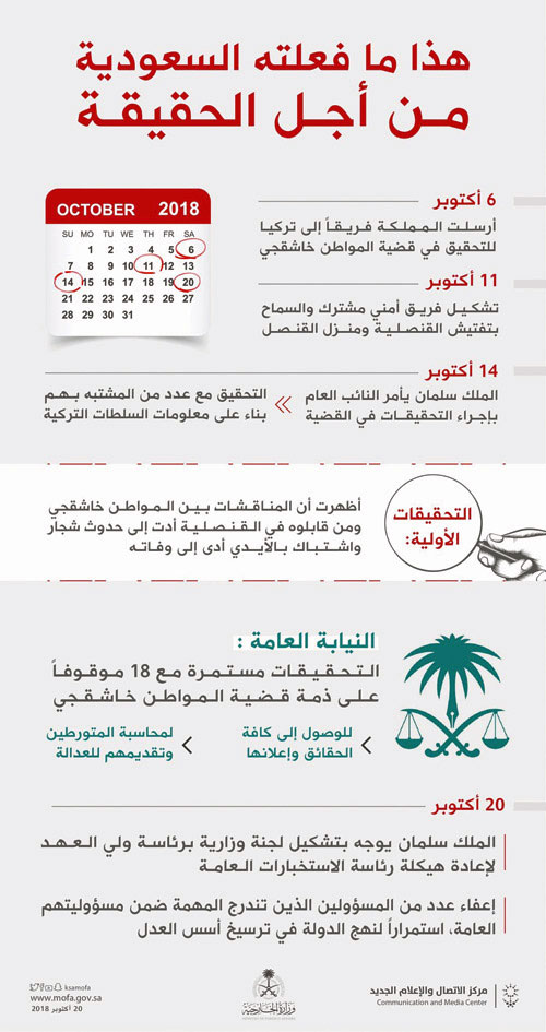 وصفوا القرارات بـ«الشجاعة والحاسمة».. عدد من الدول والهيئات يُجمعون على: 