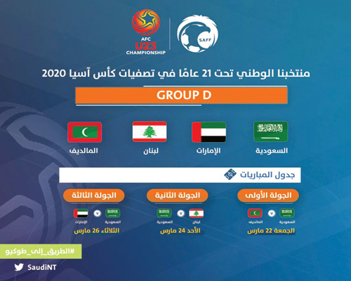 قرعة تصفيات كأس آسيا الأولمبية تسفر عن: 