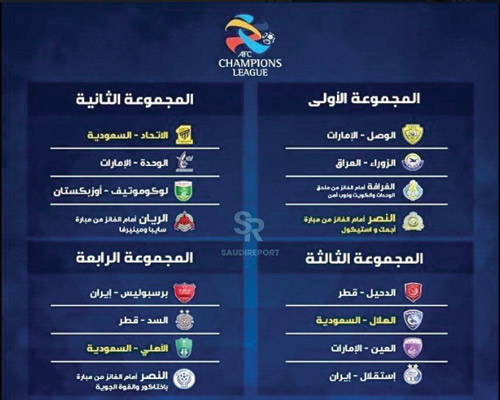 مجموعة النصر 2021 اسيا ترتيب في مرحلة المجموعات