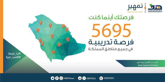 «هدف»: 5695 فرصة تدريبية في مناطق المملكة عبر «تمهير» 