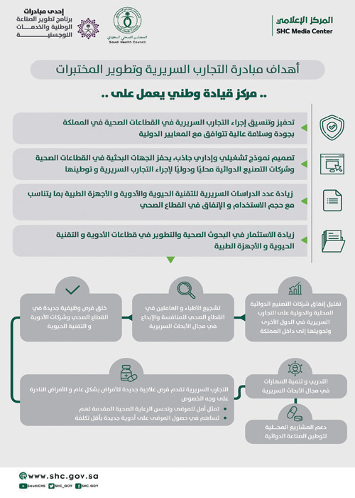 المجلس الصحي السعودي يطلق مبادرة «التجارب السريرية وتطوير المختبرات» 