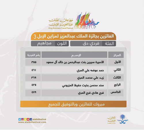 الفائزين بجائزة الملك عبد العزيز لمزاين الإبل 3 