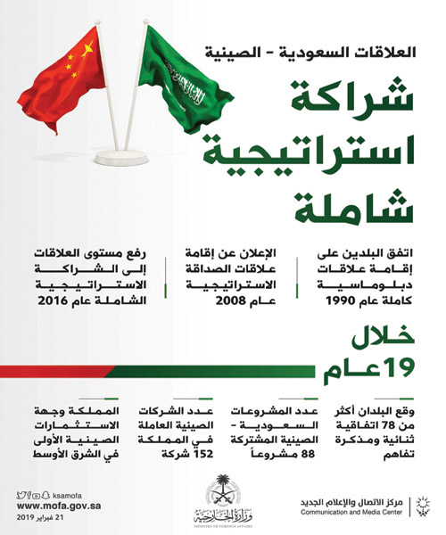 السفير الماضي: زيارة ولي العهد للصين تعكس عمق العلاقة بين البلدين 