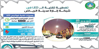 أمانة الرياض: تركيب 79 ألف فانوس إضاءة بتقنية LED في طرقات العاصمة 