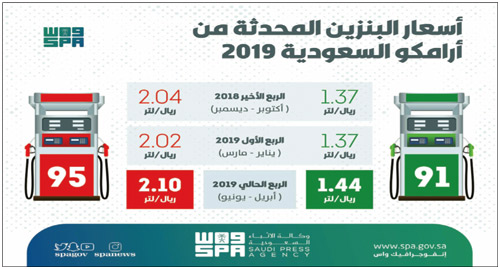 بنزين 91 بـ(1.44) هللة و95 بـ(2.10) هللات 