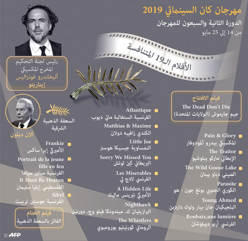 القائمة الرئيسية لأفلام مهرجان كان 2019 