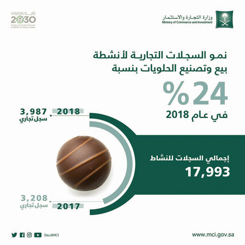 8 جهات حكومية توحد جهودها للقضاء على «التستر التجاري» وتمكين السعوديين من ممارسة الأنشطة التجارية 