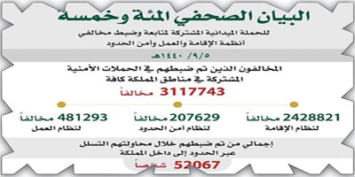 ضبط 3.1 مليون مخالف لأنظمة الإقامة والعمل وأمن الحدود 