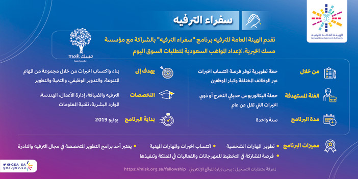 يستهدف حديثي التخرج 