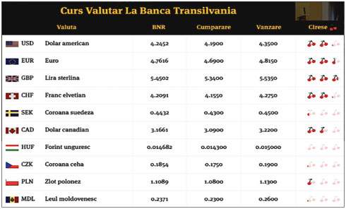 بنك روماني يضيف ثمار الكرز إلى سعر الصرف 