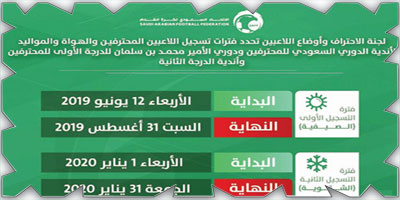 اتحاد الكرة يعتمد 7 أجانب ولاعب مواليد لأندية دوري المحترفين الموسم المقبل 