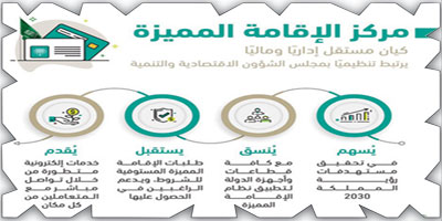 الرئيس التنفيذي لمركز الإقامة: المملكة من أهم الوجهات العالمية.. والقادم إلينا شريك فعال في مجتمعنا 