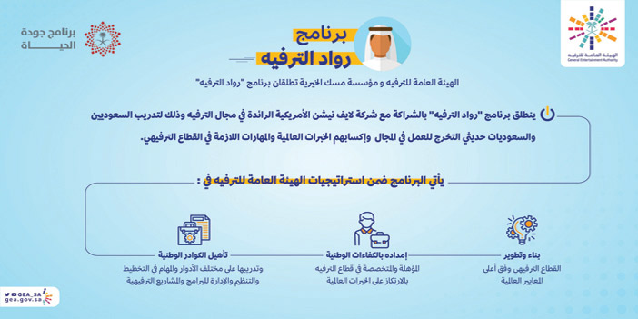 بهدف تمكين الشباب من اكتساب الخبرات العالمية 