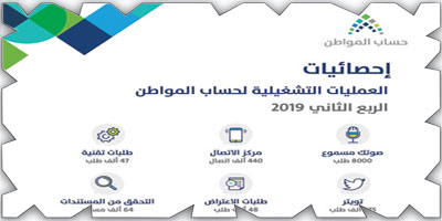 حساب المواطن يتعامل مع 882 ألف طلب خلال 3 أشهر 