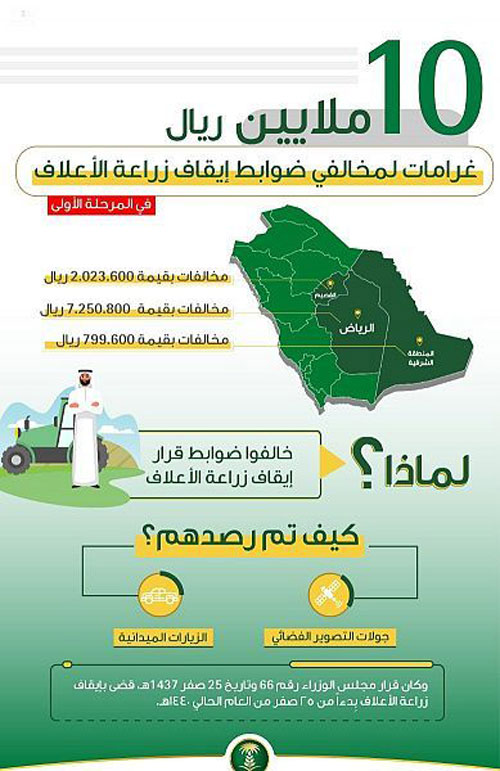 نفذت عدداً من الجولات للتصوير الفضائي والزيارات الميدانية 
