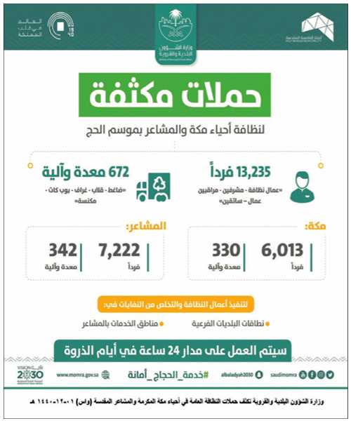 تكثيف حملات النظافة في أحياء مكة المكرمة والمشاعر المقدسة 