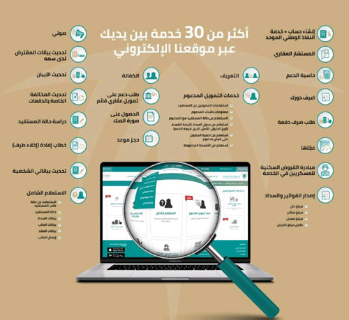 «العقاري» يتيح 30 خدمة إلكترونية للمواطنين خلال إجازة عيد الأضحى 
