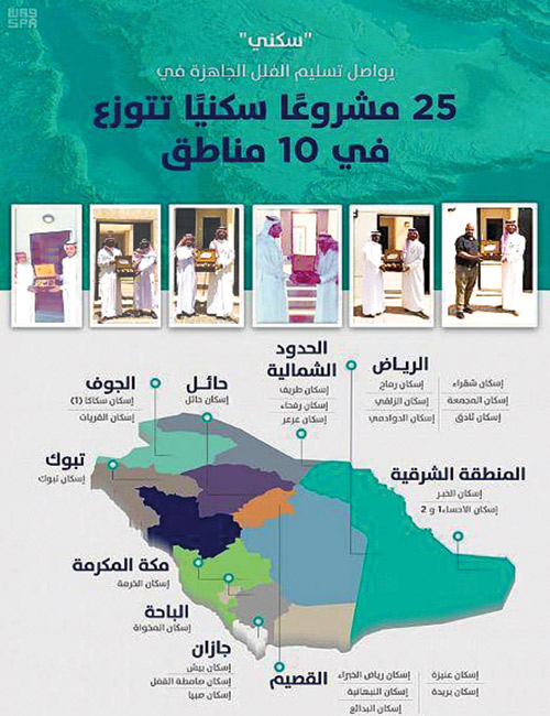 «سكني» يواصل تسليم الفلل الجاهزة في 25 مشروعًا سكنيًا موزعة في 10 مناطق 