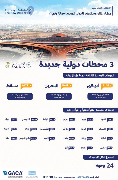 إطلاق أولى الرحلات الدولية بمطار الملك عبدالعزيز الدولي الجديد 