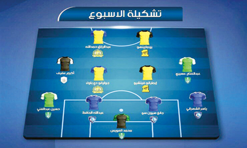  تشكيلة الأسبوع بحسب الاتحاد القاري