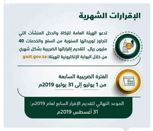 غرامة عدم التقديم خلال المدة المحددة لا تقل عن 5 % ولا تزيد على 25 % من قيمة الضريبة.. «الزكاة والدخل»: 