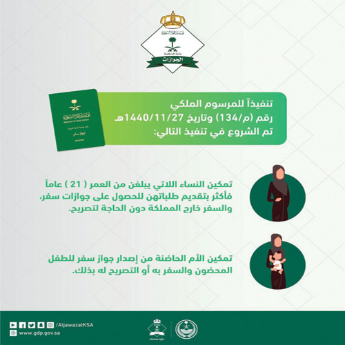 «الجوازات» تبدأ في تنفيذ نظام وثائق السفر المعدَّل 