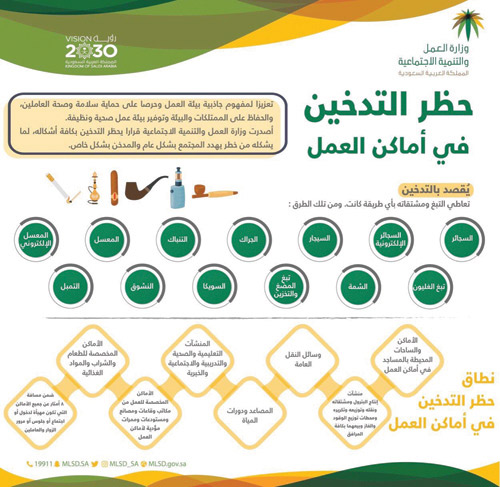 «العمل»: بدء تطبيق قرار حظر التدخين داخل أماكن العمل 