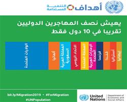المملكة تحل في المرتبة الثالثة عالميا في احتواء المهاجرين 