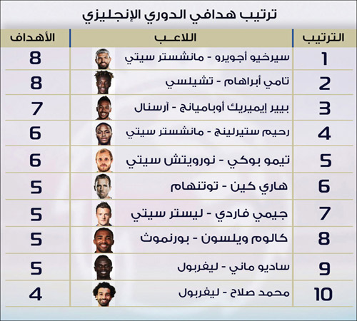  دي بروين يُتوقَّع عودته اليوم