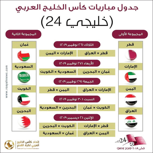 على استاد خليفة الدولي 