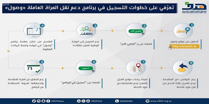 برنامج حكومي يؤمِّن وسائل نقل للموظفات السعوديات في القطاع الخاص 