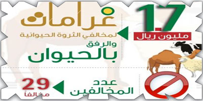 1.7 مليون غرامات بحق 29 مخالفًا لنظام الثروة الحيوانية 