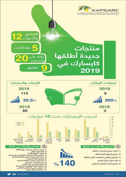 مركز الملك عبد الله للدراسات والبحوث البترولية يستحدث 4 منتجات جديدة في 2019 