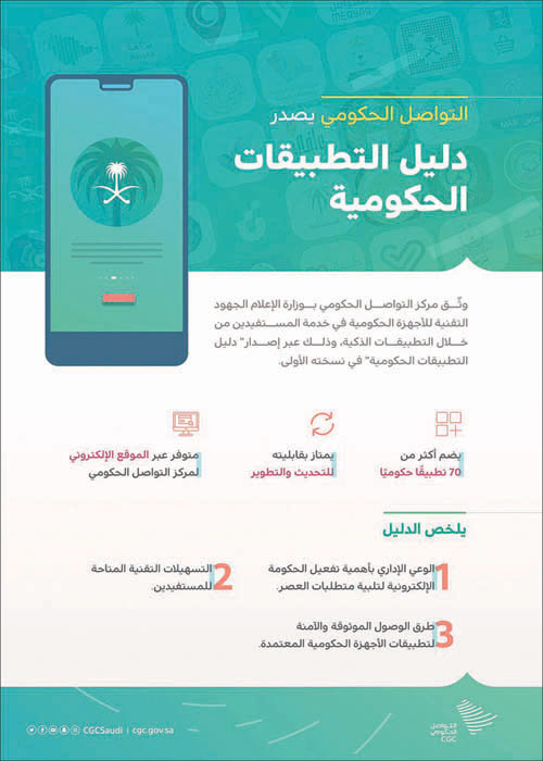مركز التواصل الحكومي يطلق الإصدار الأول من «دليل التطبيقات الحكومية» 