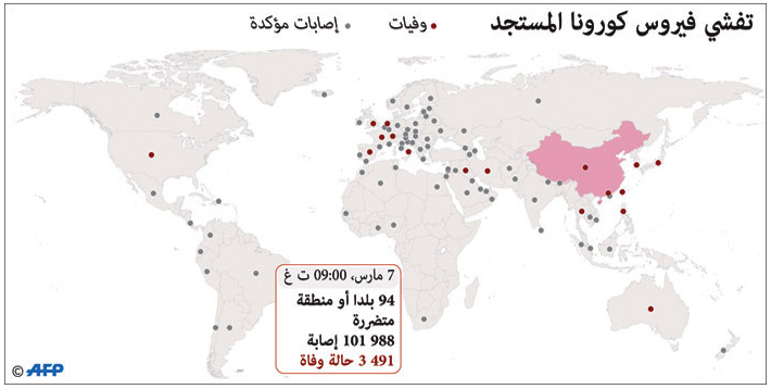 ضمن الإجراءات  الوقائية والاحترازية لمحاصرة ومنع فيروس كورونا 