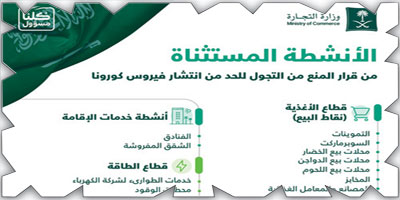 استمرارية فتح محلات الخدمات المقدمة للمواطن في أوقات الحظر من التجول 