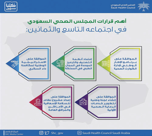 المجلس الصحي السعودي: الموافقة على برنامج الإطار الوطني لإدارة الكوارث الصحية 