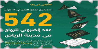 «العدل» تؤهّل 5 آلاف مأذون لمرحلة عقد الزواج الإلكتروني 