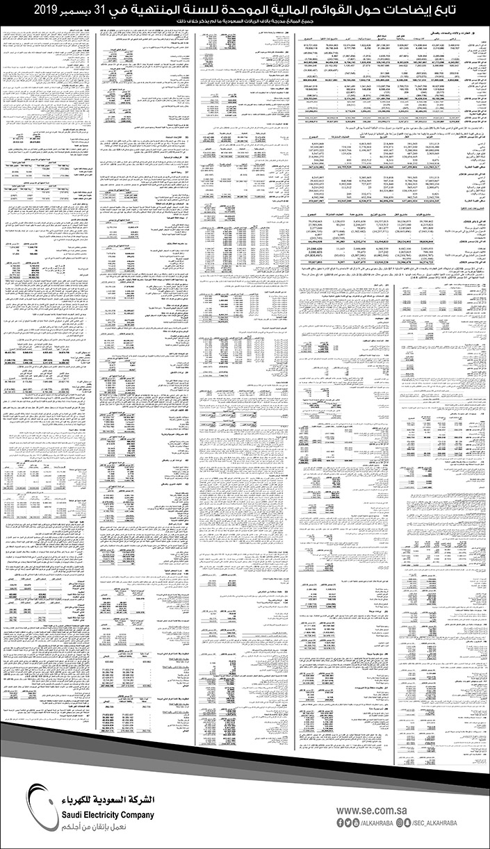 ميزانية الشركة السعودية للكهرباء 