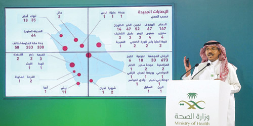«الصحة» تعلن 2039 إصابة جديدة بكورونا 