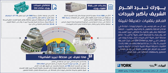 يورك تبريد الحرم الشريف 