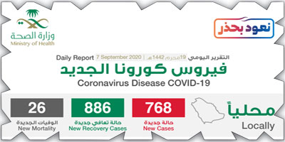 «الصحة»: تسجيل (886) حالة تعاف و(768) إصابة بكورونا 