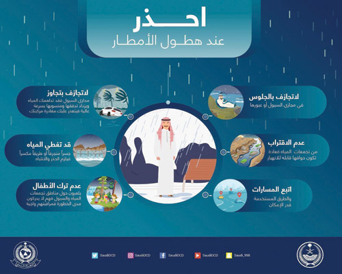 الدفاع المدني يحذر من أخطار الأمطار والسيول 